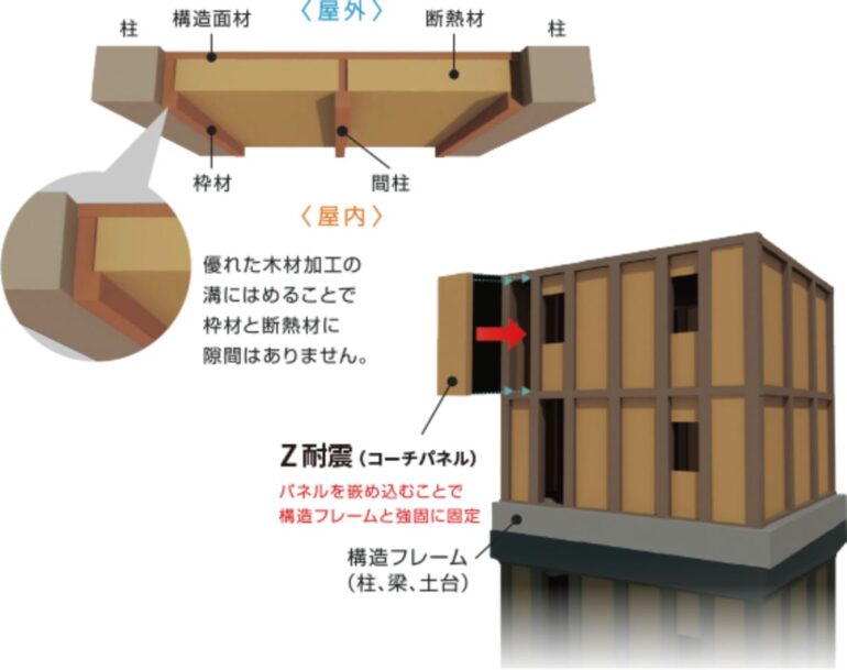 Z耐震